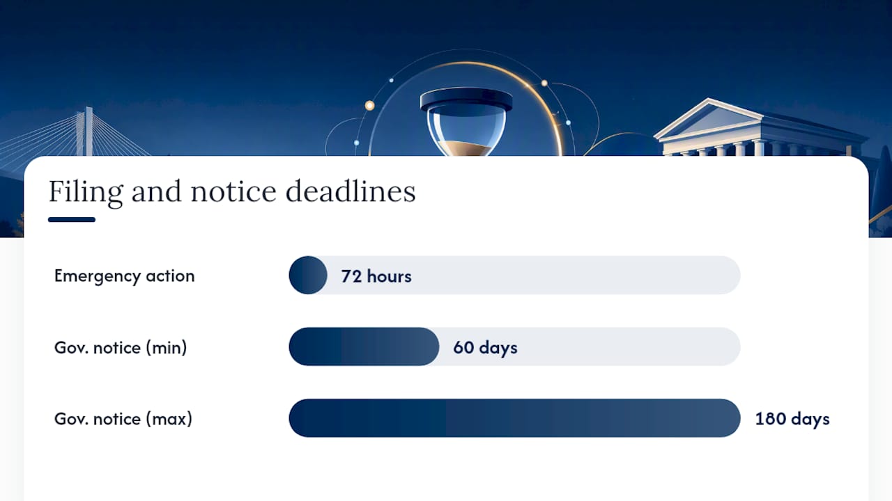 Timeline of spinal cord injury lawsuit deadlines