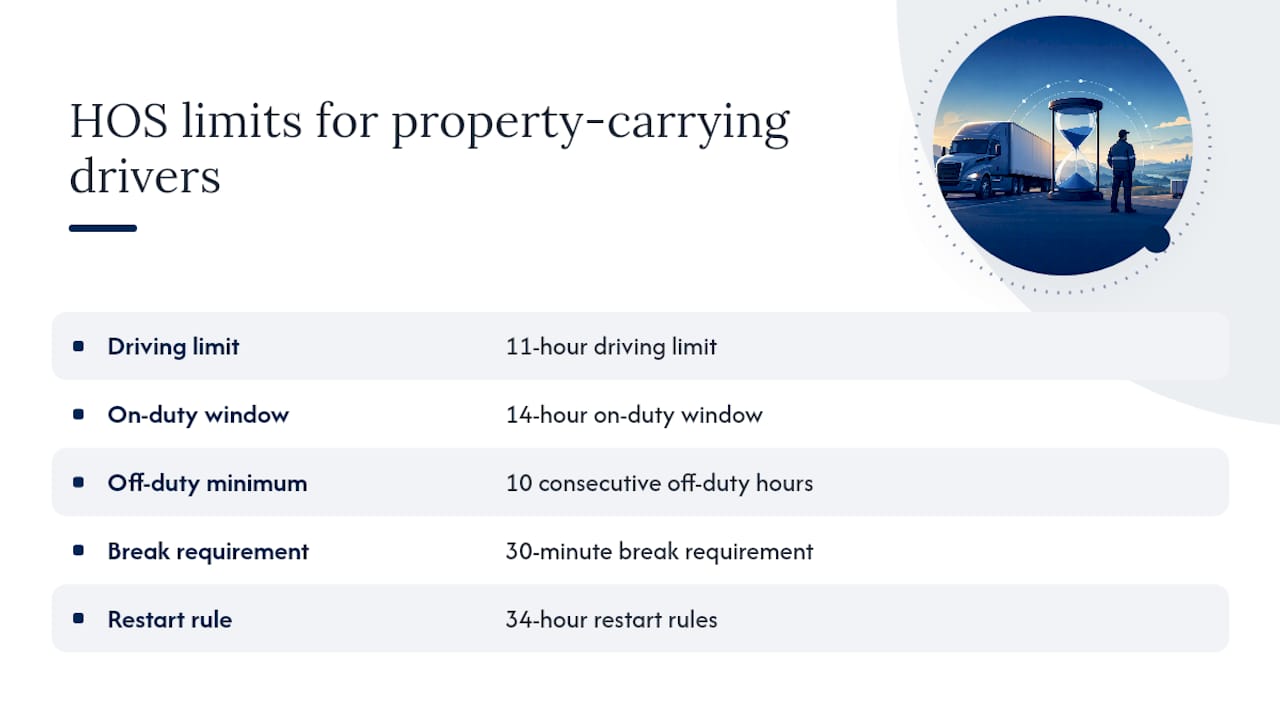 Diagram summarizing hours of service rules