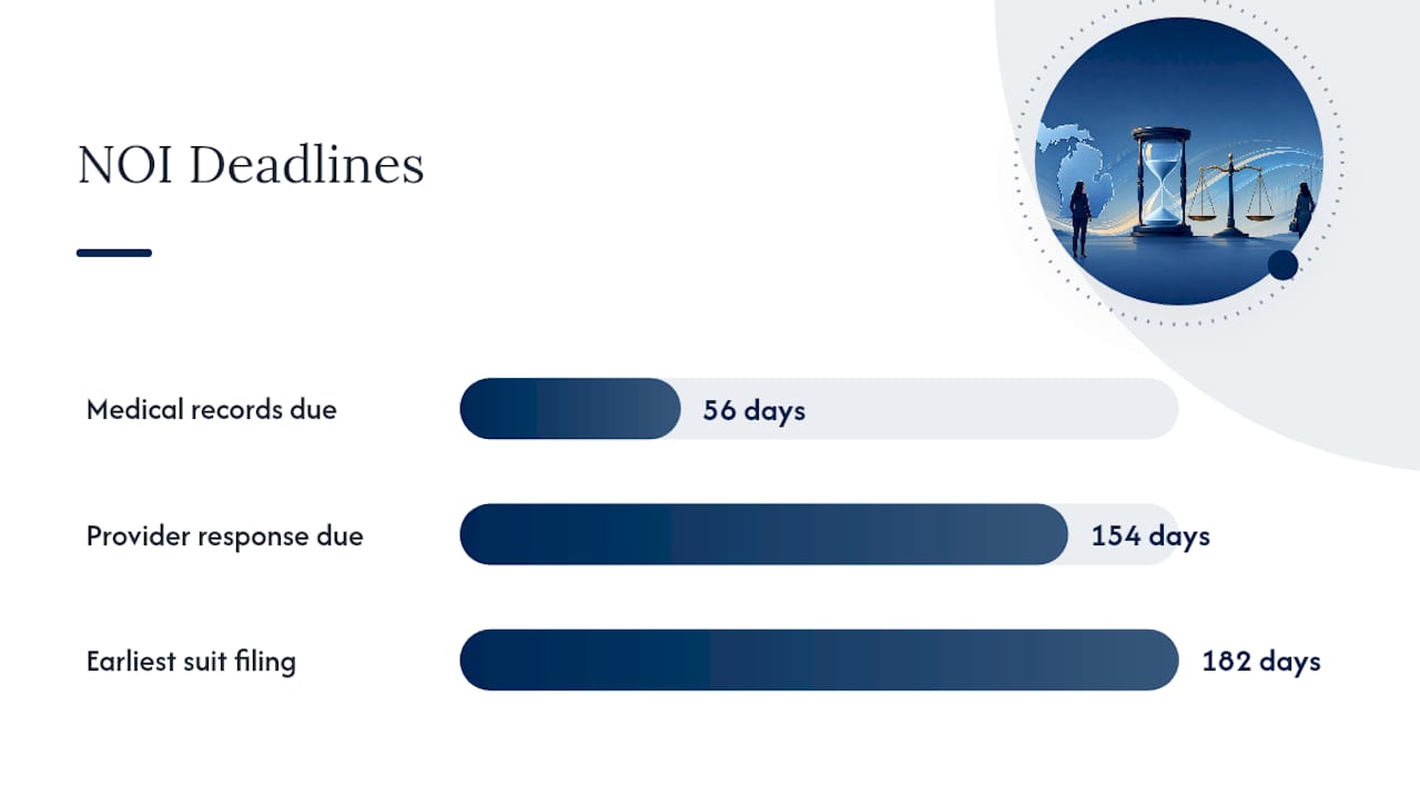 Diagram of 182-day notice of intent timeline with key deadlines