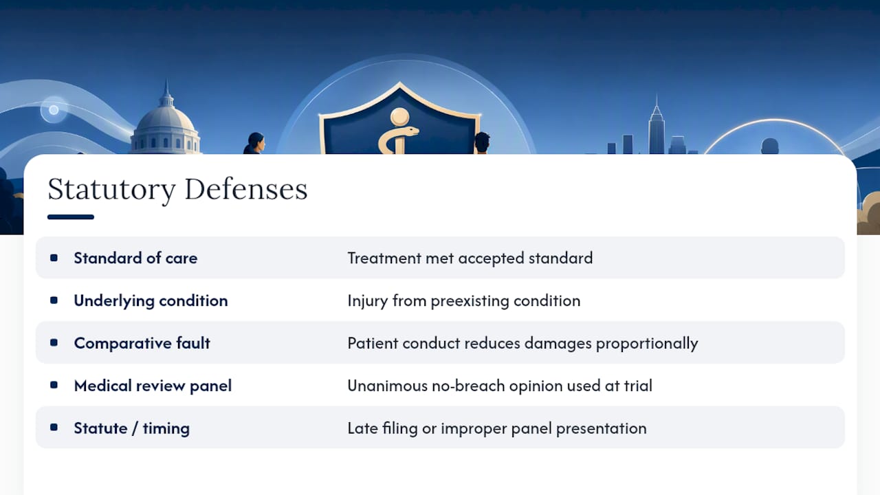Diagram of Indiana medical malpractice statutory defenses