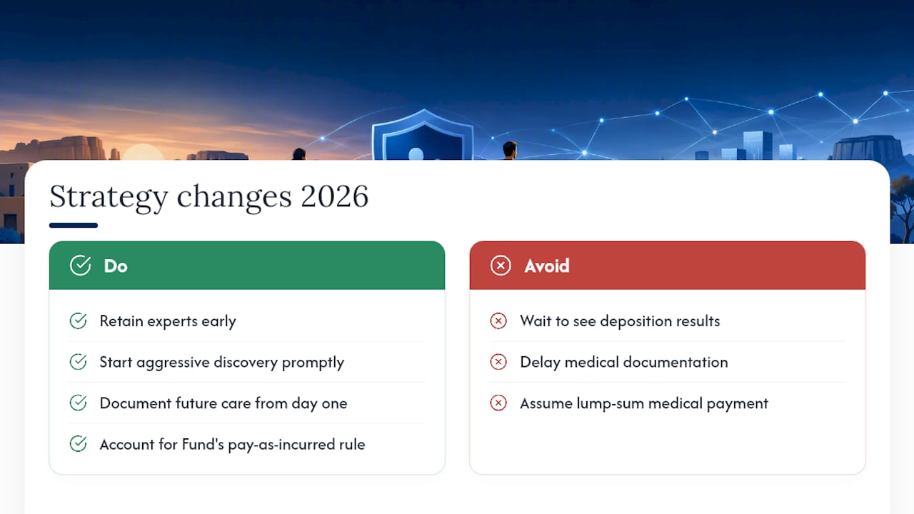 Why the 2026 Reforms Change How We Approach Malpractice Cases — overview diagram