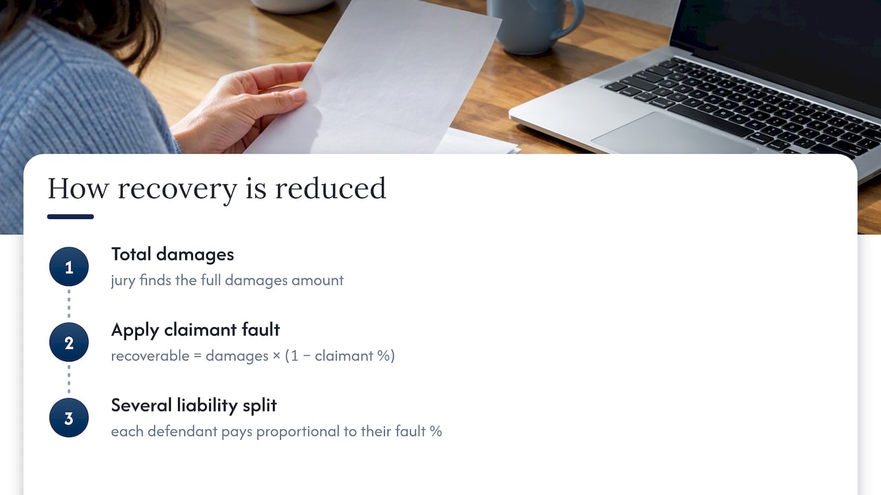 Flow from fault percentages to recovery shares