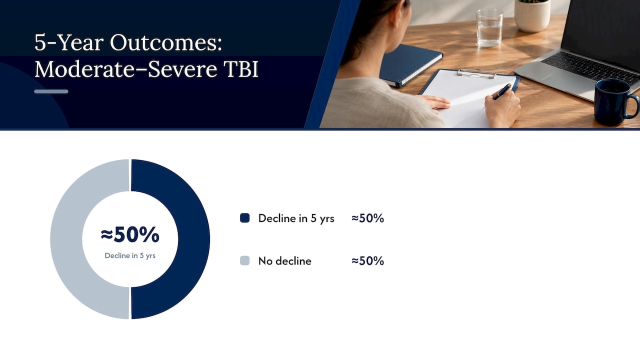 Typical Settlement and Verdict Ranges by TBI Severity — overview diagram
