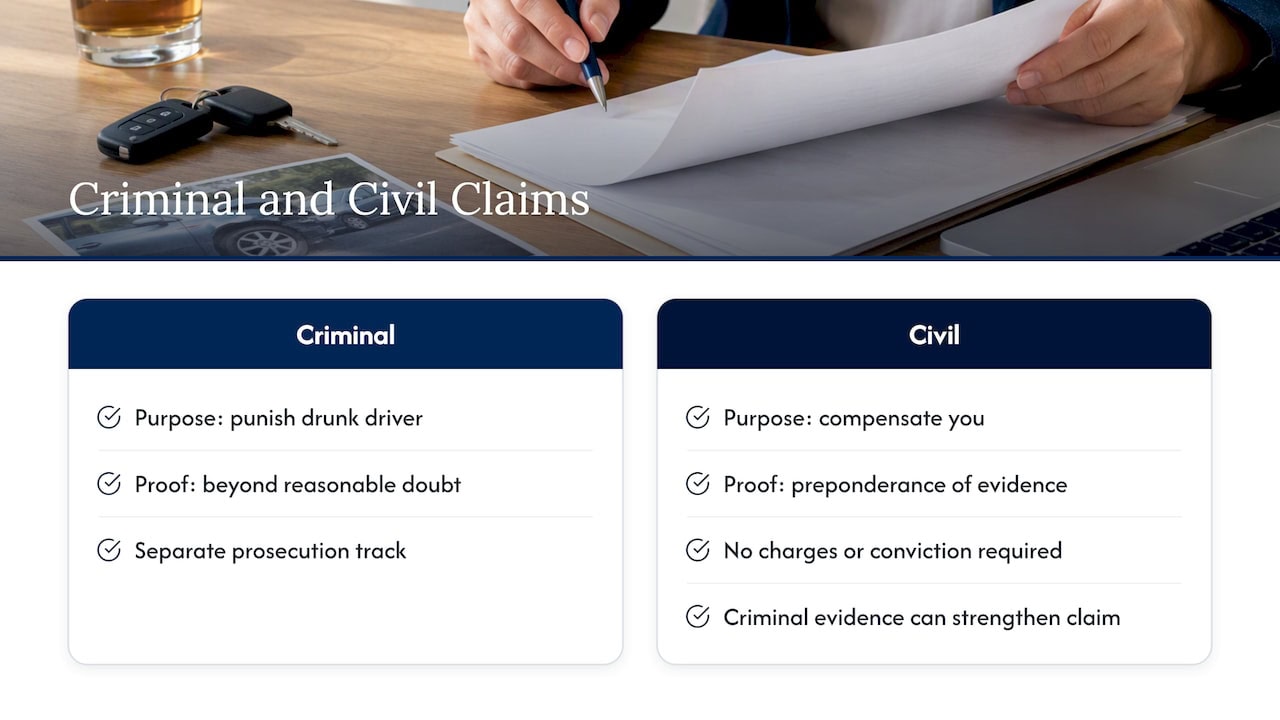 Comparison of criminal prosecution and civil claim