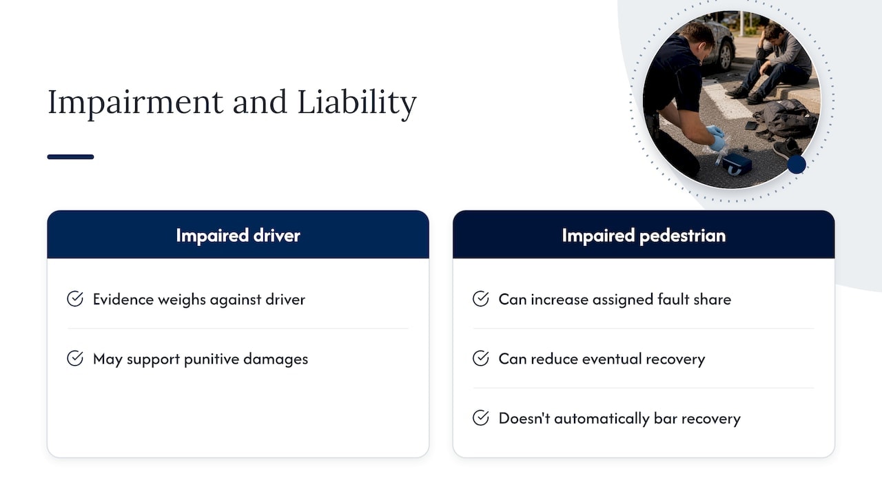 Impact of alcohol or drug impairment on pedestrian accident liability — overview diagram