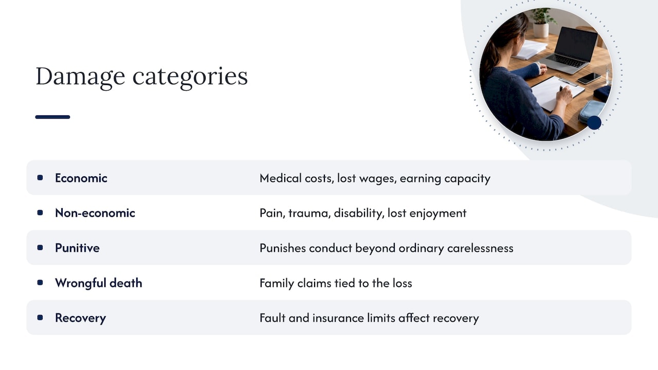 What compensation you may recover — overview diagram