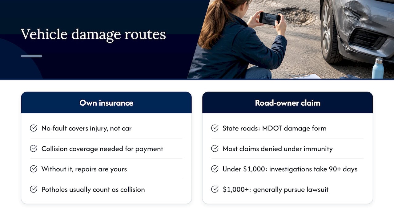 Vehicle damage only: the MDOT claim and your own insurance — overview diagram