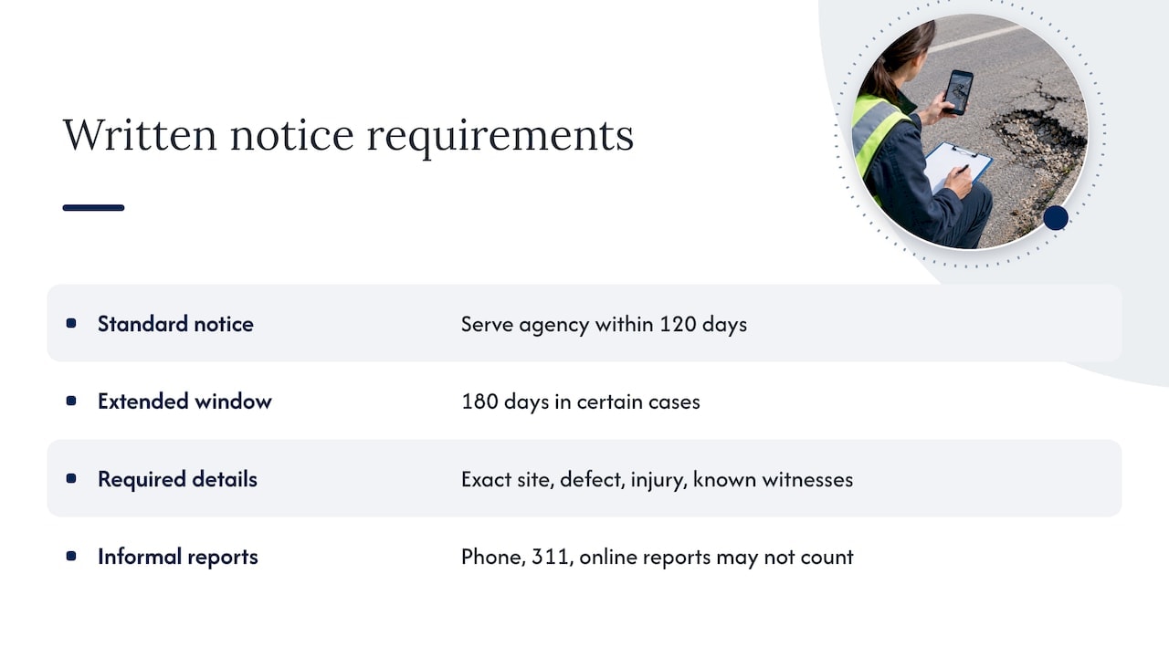 The 120-day written notice — overview diagram