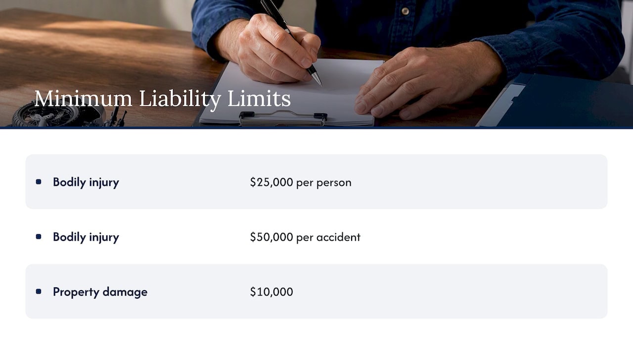 New Mexico liability limits by coverage category