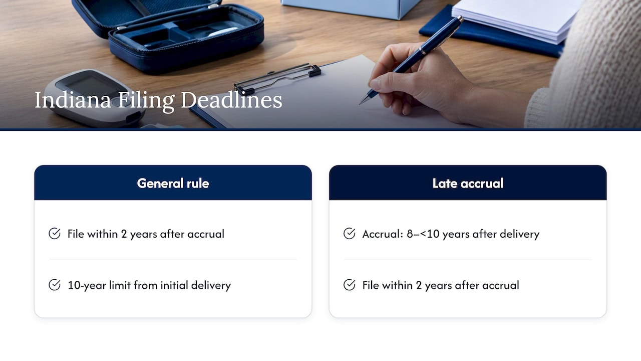 Indiana product liability deadlines from delivery and accrual