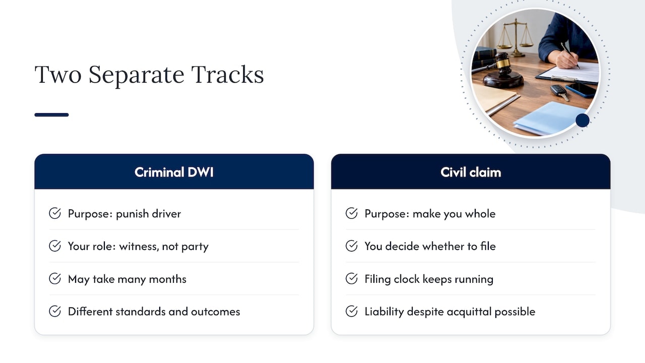 Parallel criminal and civil case timelines